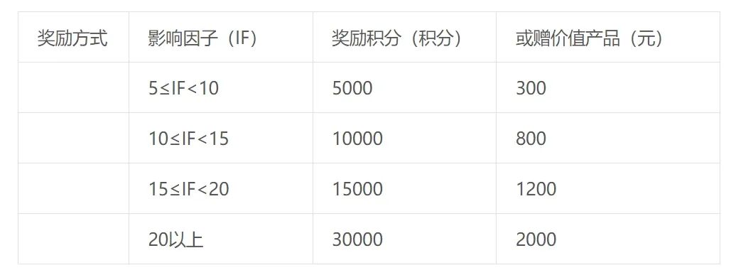 2024亚科因“文献发发，奖励到家”活动