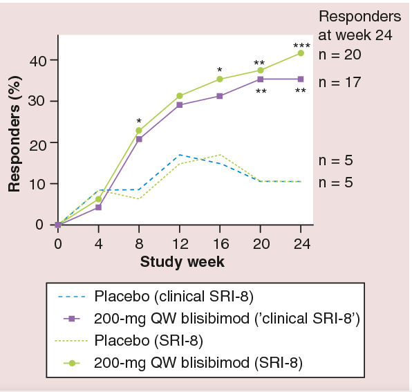 新品速递|Blisibimod (A-623) —— 靶向BAFF的红斑狼疮创新疗法