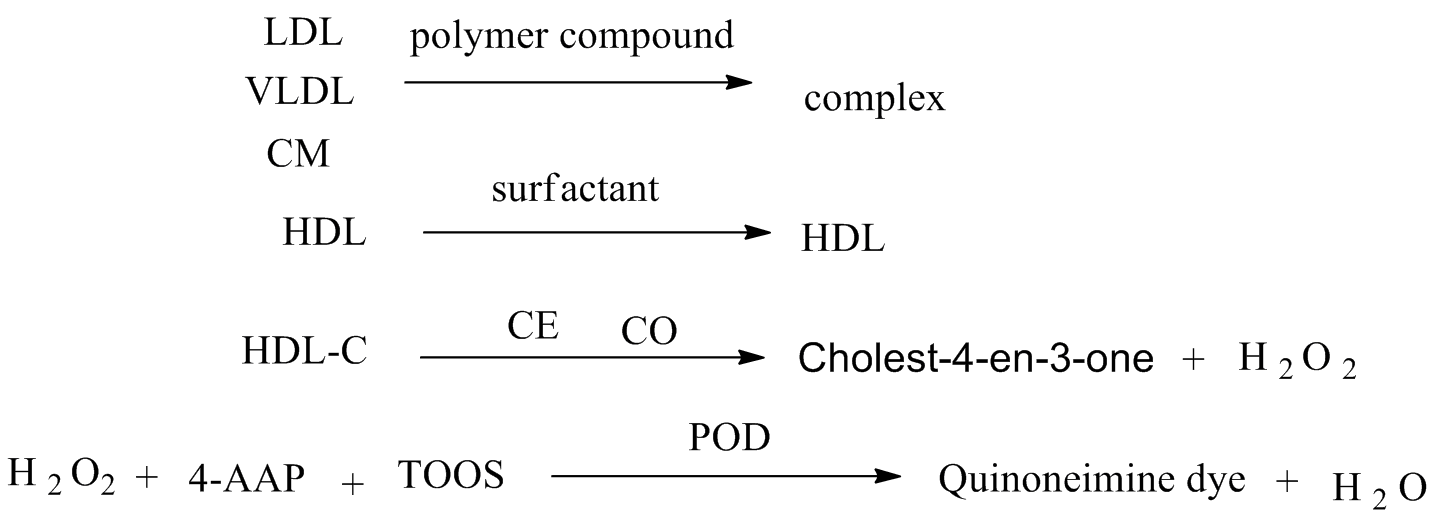 高密度脂蛋白胆固醇(HDL-C)测试盒-比色法(双试剂直接法