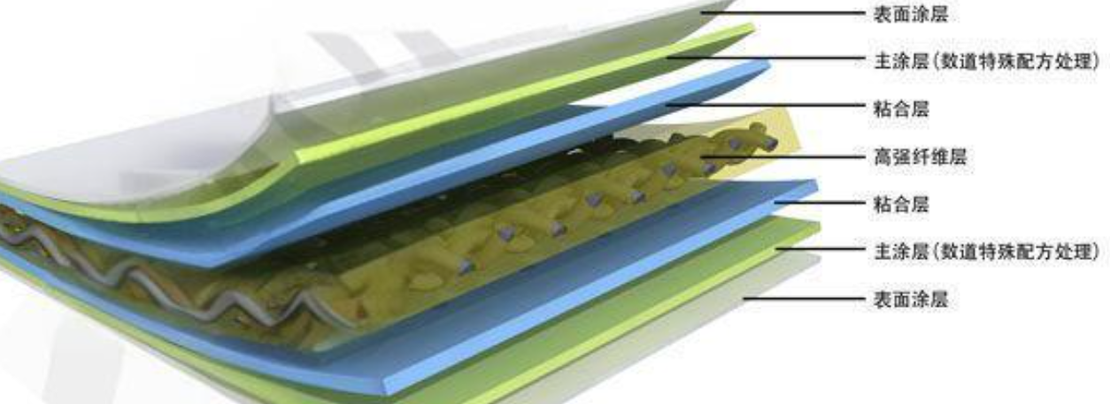 pvdf膜激活原理及流程