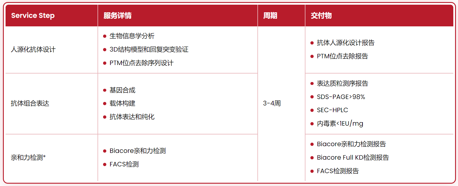 抗体人源化技术服务
