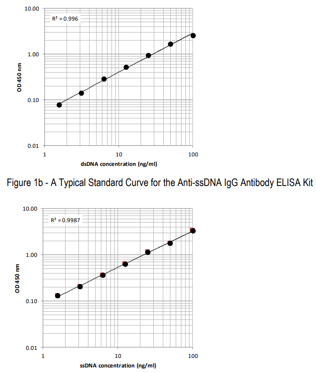 Chondrex 小鼠抗dsDNAIgG抗体检测试剂盒促销啦