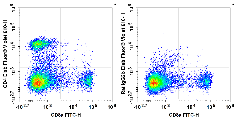 Elab Fluor®Violet610 Anti-Mous