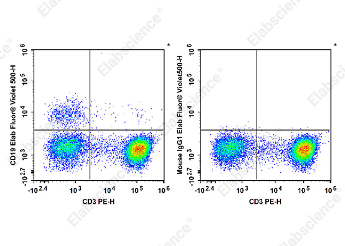 Elab Fluor®Violet500 Anti-Huma