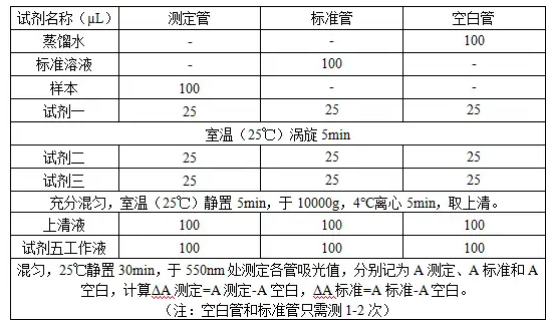 一氧化氮（NO）含量检测试剂盒实验操作流程