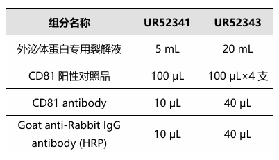 外泌体CD81蛋白检测试剂盒