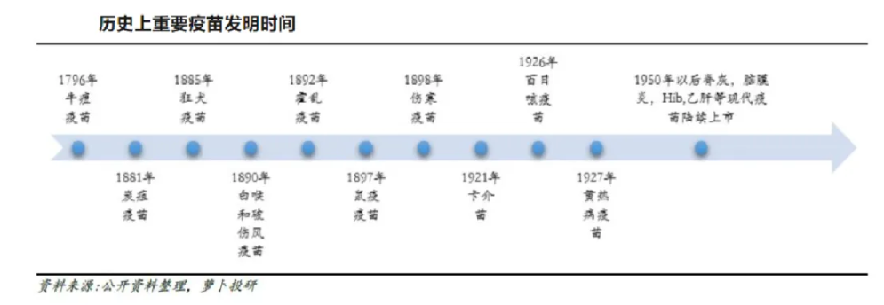 看到就是赚到！疫苗研发及生产流程所需质控产品大全来了！
