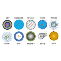 负载阿霉素（DOX）的多巴胺（DA）-血红蛋白（Hb）聚合物纳米粒