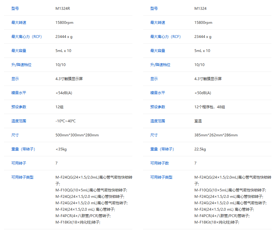 微量常温/冷冻高速离心机(M1324R/M1324)瑞沃德
