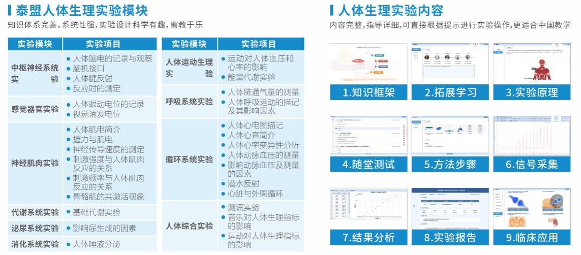 泰盟HPS-103人体生理实验系统
