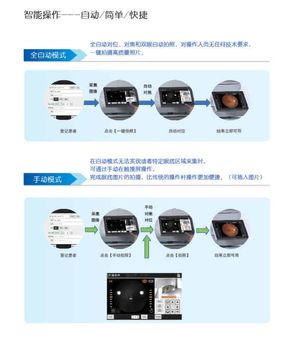 新视野 眼底照相机RetiCam3100