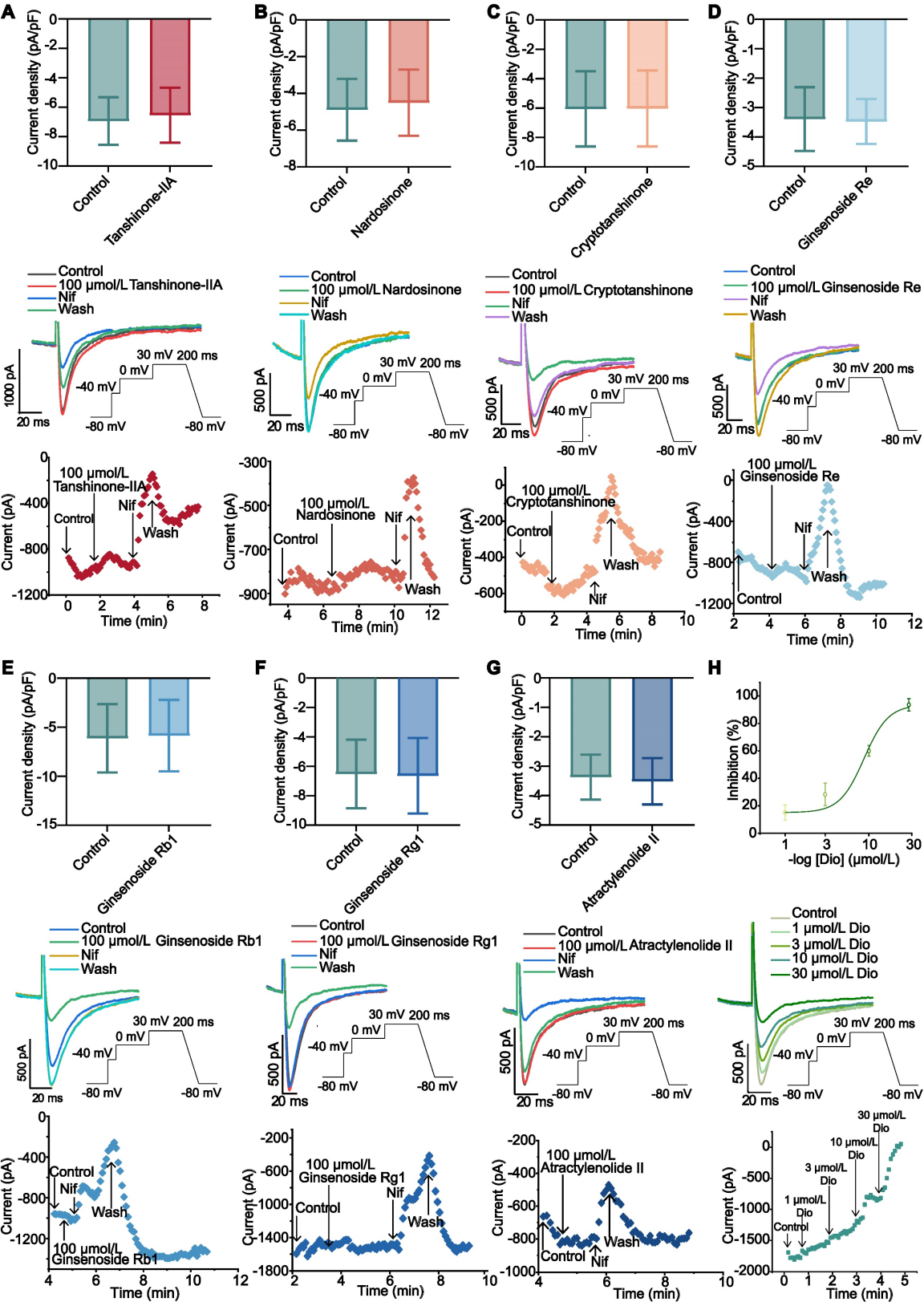 脑-心胆碱能突触-钙信号传导介导缺血性卒中诱发房颤