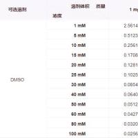 Tucidinostat西达本胺是HDAC抑制剂