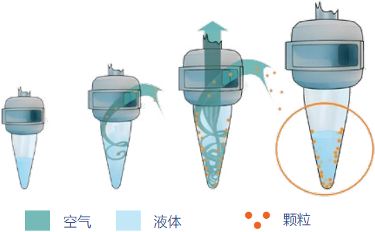 生物气溶胶采样器优势