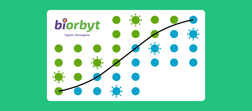 【Biorbyt新品】高敏Elisa试剂盒
