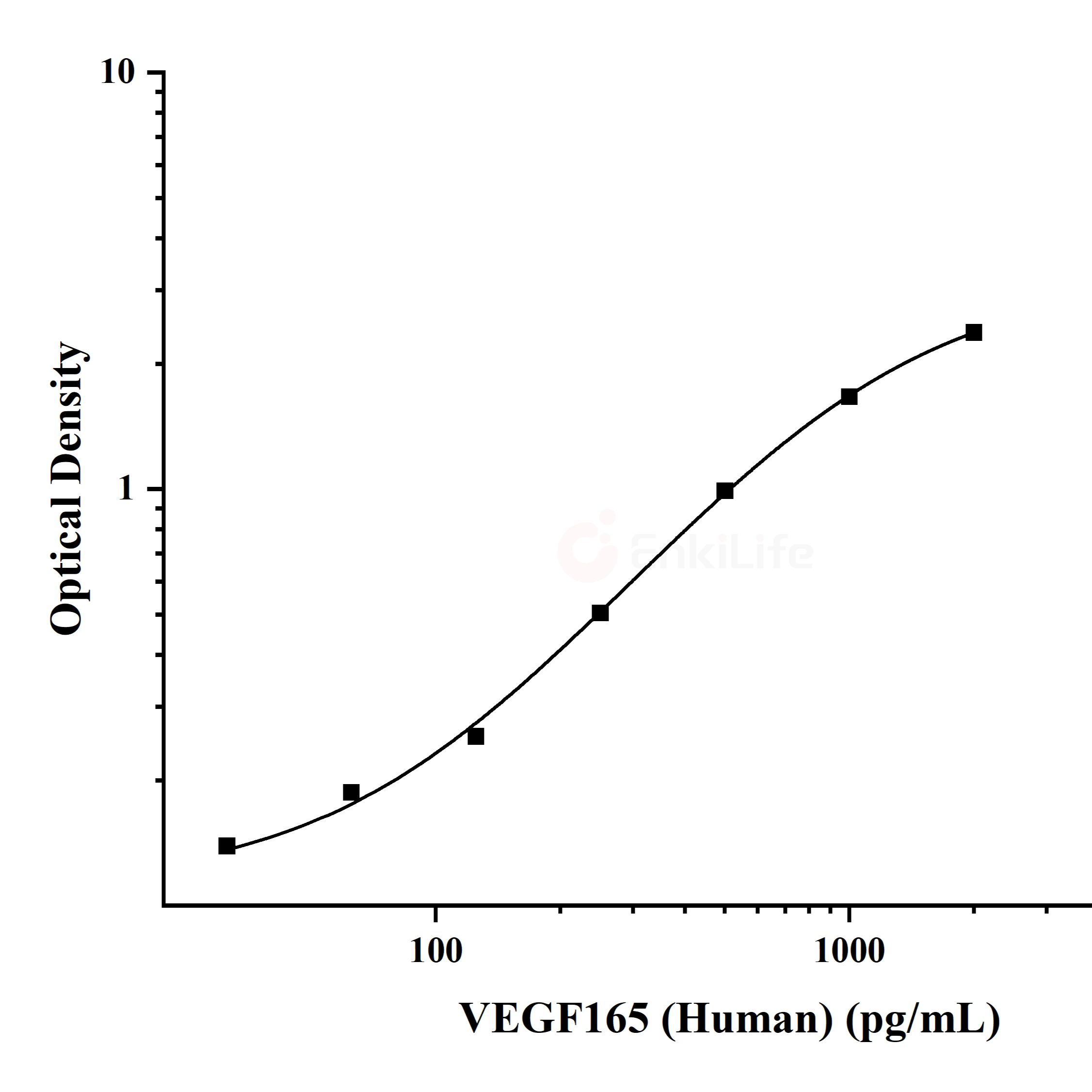 人血管内皮生长因子165(VEGF165)ELISA试剂盒