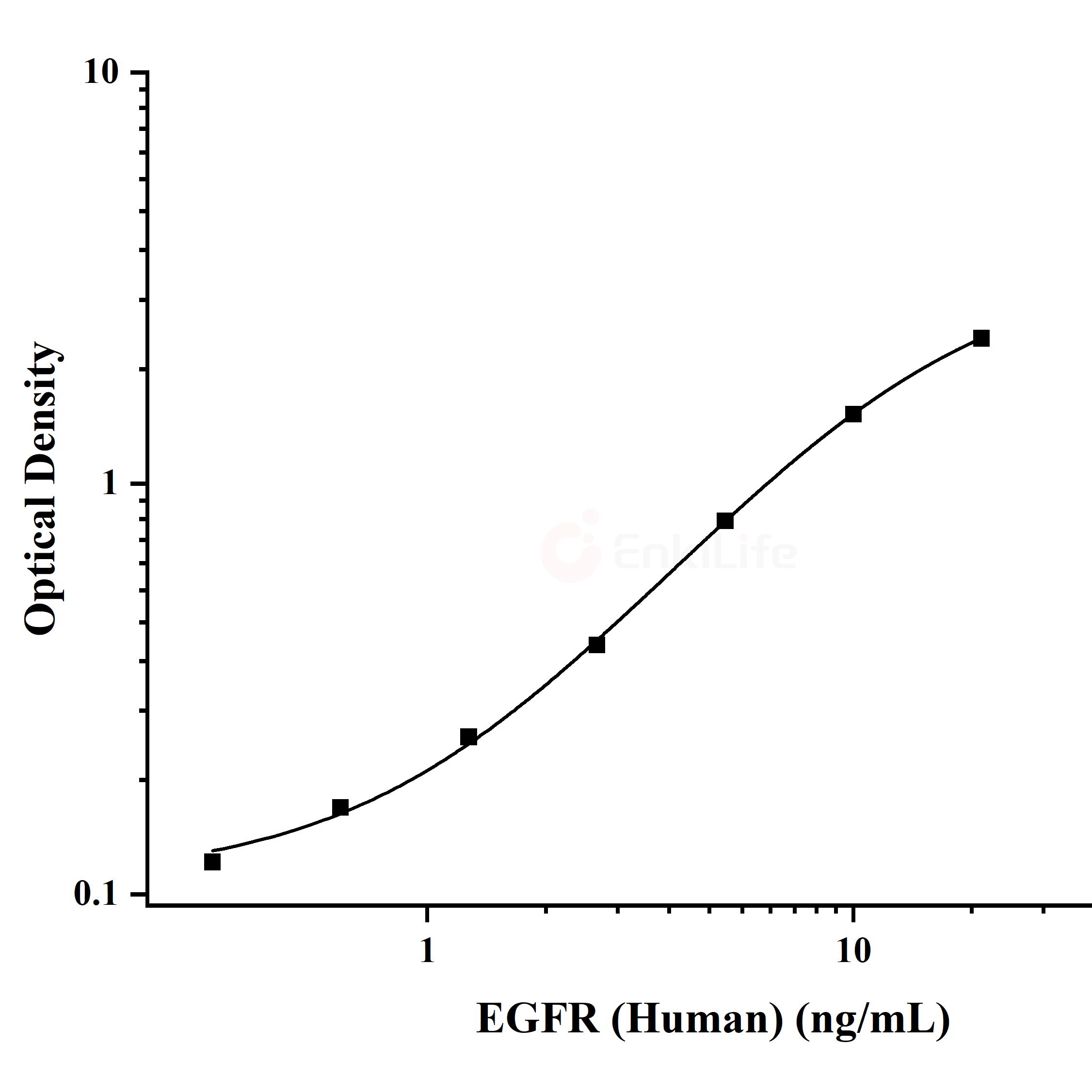 人表皮生长因子受体(EGFR)ELISA试剂盒