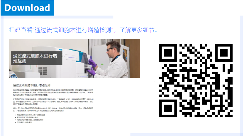 TekTalk —— 细胞增殖检测技术与方法讨论专题（一）