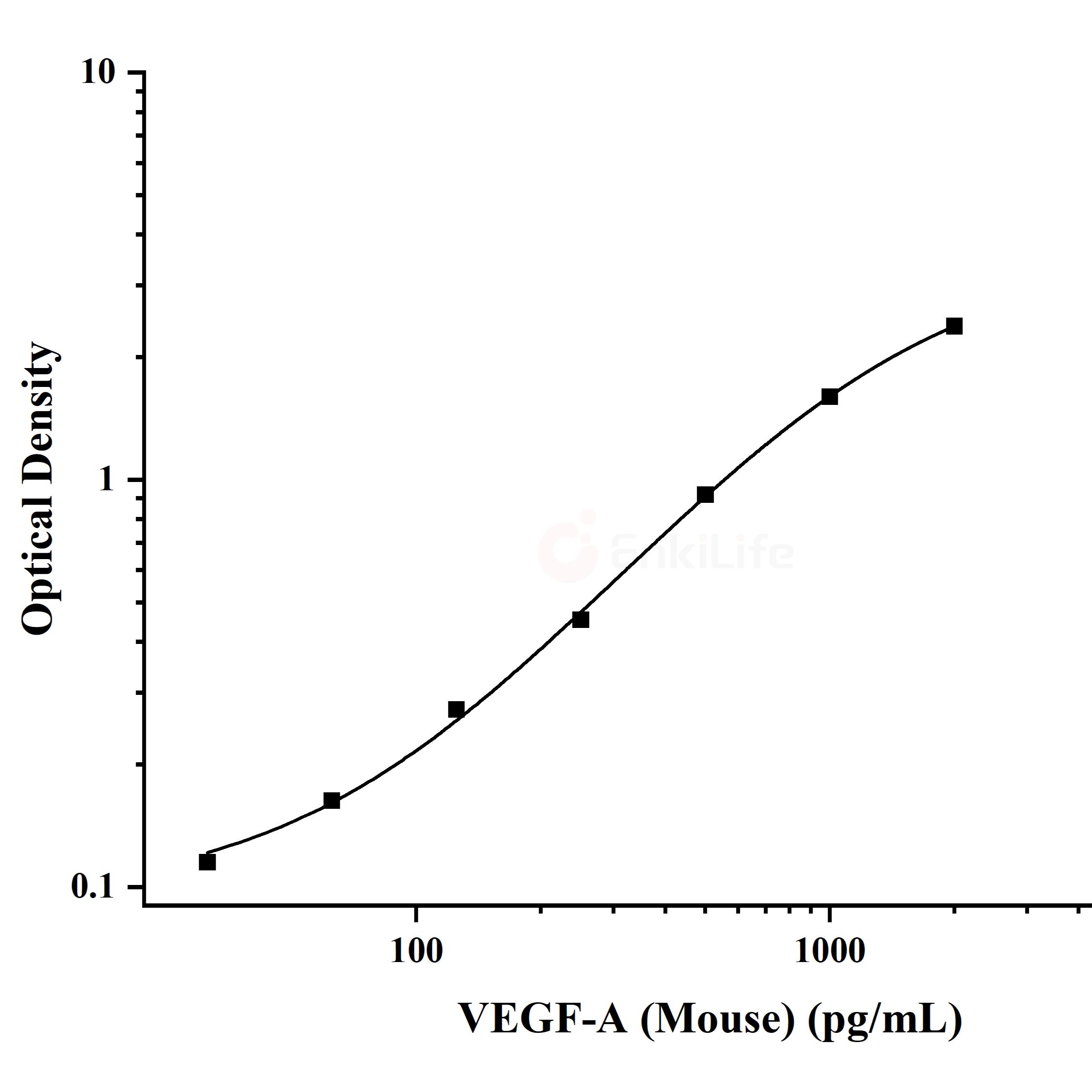 小鼠血管内皮细胞生长因子A(VEGF-A)ELISA试剂盒