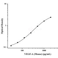 小鼠血管内皮细胞生长因子A(VEGF-A)ELISA试剂盒
