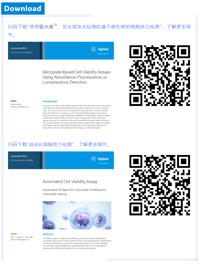 TekTalk —— 细胞增殖检测技术与方法讨论专题（一）