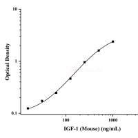 小鼠胰岛素样生长因子1(IGF-1)ELISA试剂盒