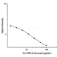 叶酸/维生素B9(FA/VB9)ELISA试剂盒