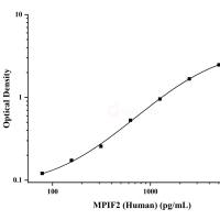人髓样前体细胞抑制因子2(MPIF2)ELISA试剂盒
