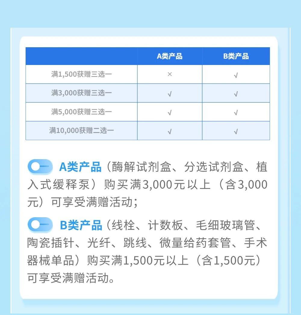 瑞沃德双11学术宝藏日特惠：满赠豪礼，甄选科研精品！