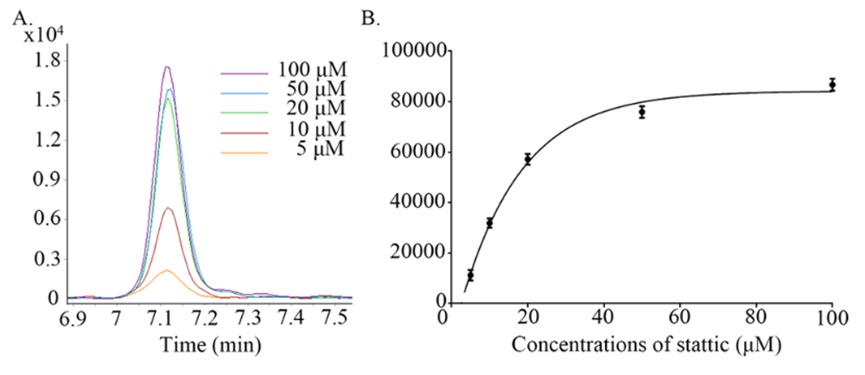 等离子体共振技术#SPR技术#抗体亲和力检测#蛋白质亲和力检