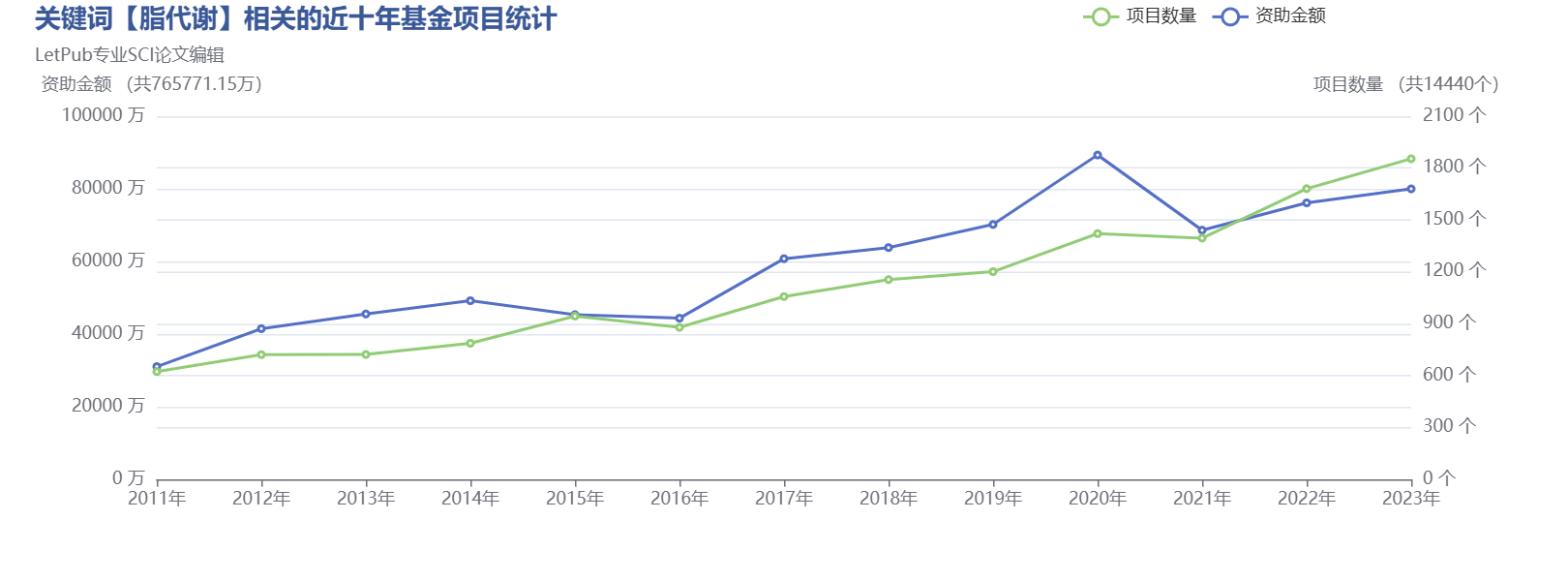脂质组学三大新品齐发，“脂”在必得！