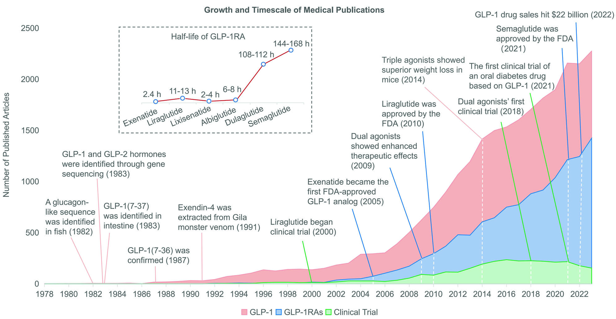 减肥降糖两不误，这仨膜蛋白靶点有前途：GLP-1R、GIPR、GCGR