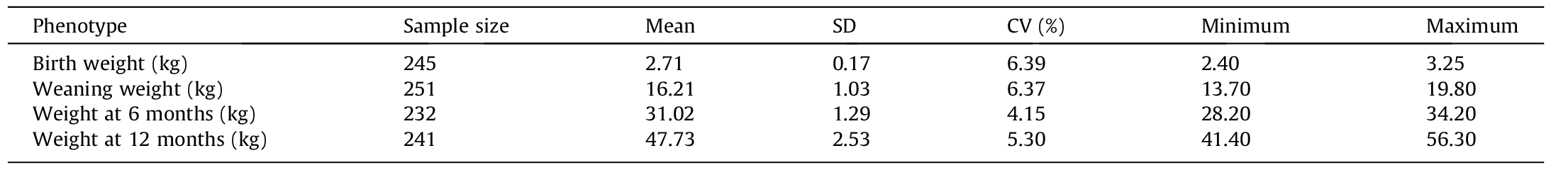 易胖体质真的存在，而且有大用！