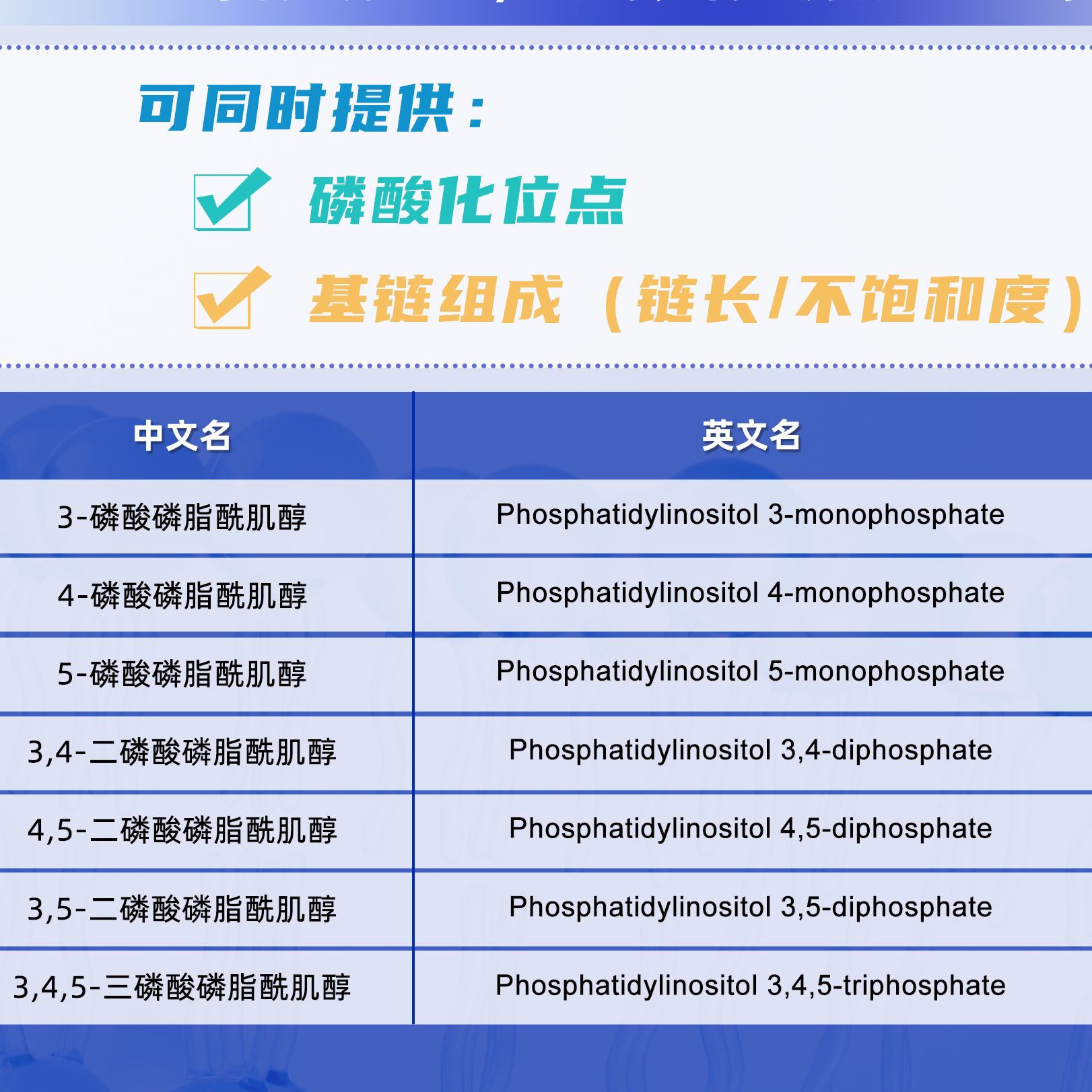 手性分离分析PIPS