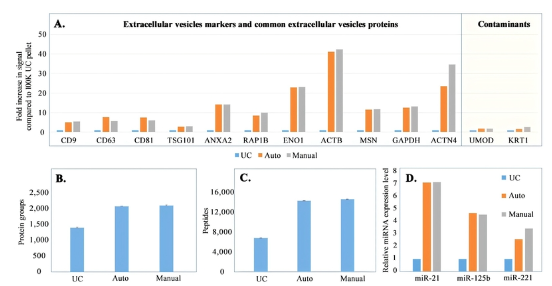 外泌体全自动提取仪(EVrich)