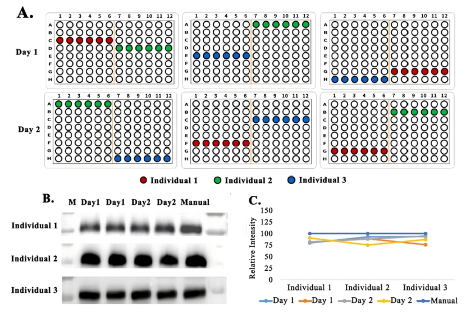 外泌体全自动提取仪(EVrich)