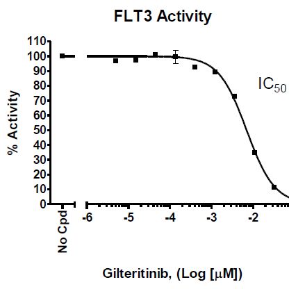 BPS Bioscience热门检测试剂盒