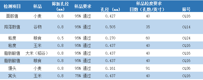 锤式旋风磨JXFM110-II全自动磨粉研磨机实验室谷物粮食