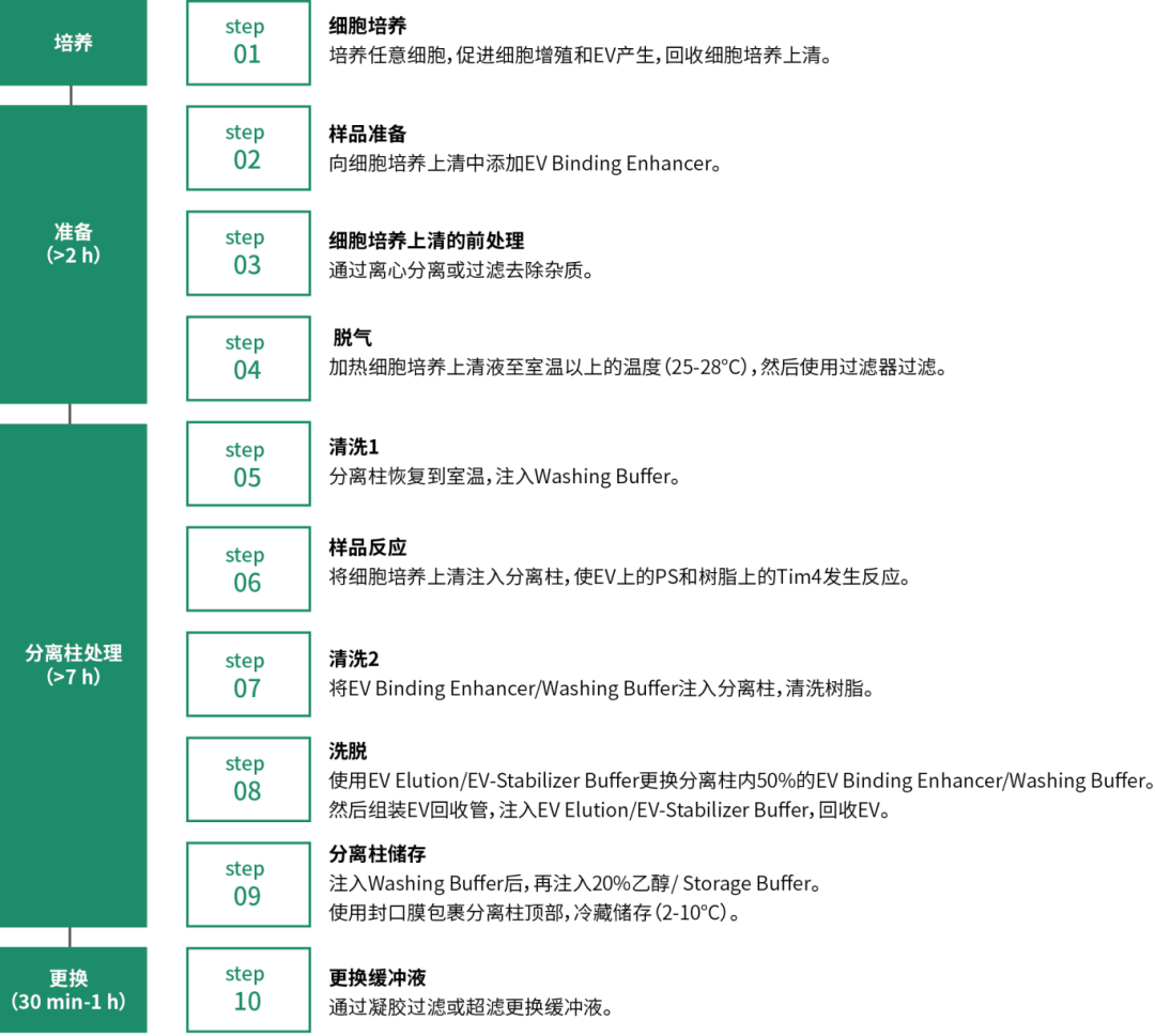 【双十一大促】外泌体研究福利送不停!