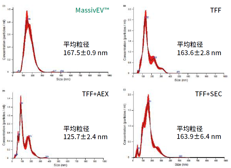 【双十一大促】外泌体研究福利送不停！
