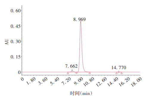 应用分享｜采用TSKgel G3000SWXL色谱柱分析PD-1/CTLA-4双特异性抗体