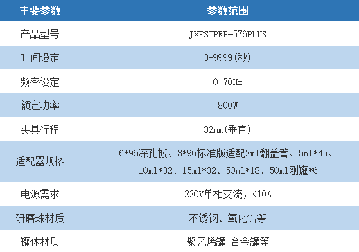 高通量组织研磨机 JXFSTPRP-576Plus动物细胞和