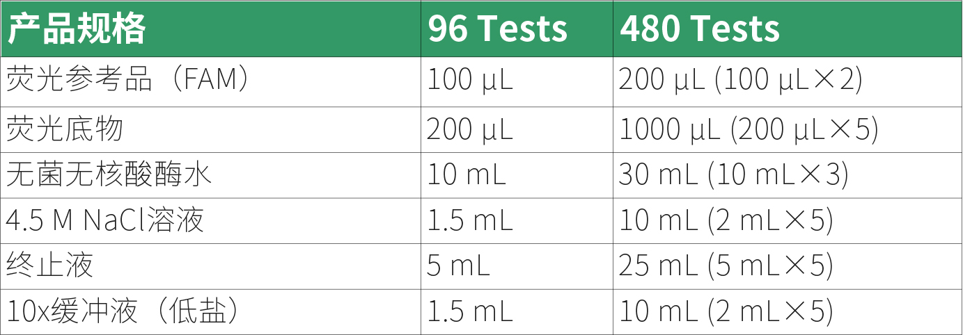 新品上市！让核酸酶质量和残留控制像测定蛋白浓度一样简单