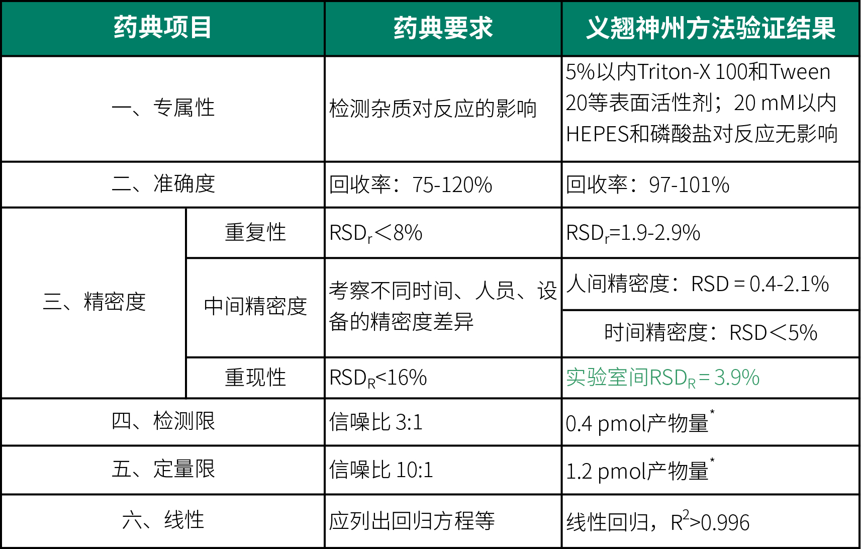 新品上市！让核酸酶质量和残留控制像测定蛋白浓度一样简单