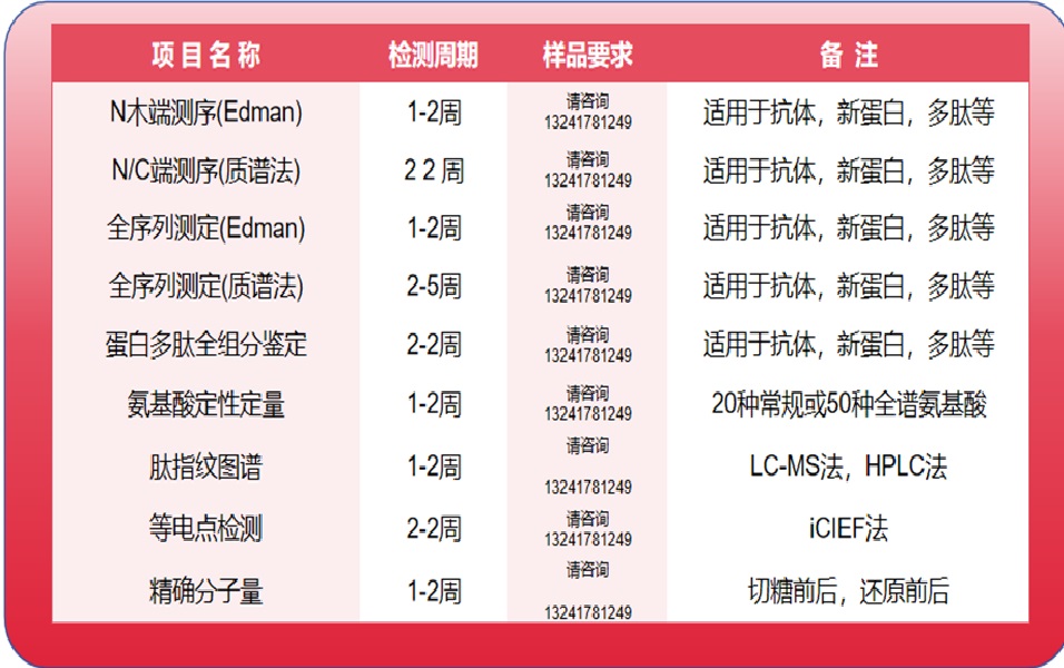 年度大惠——蛋白质测序（Edman + LC-MSMS）