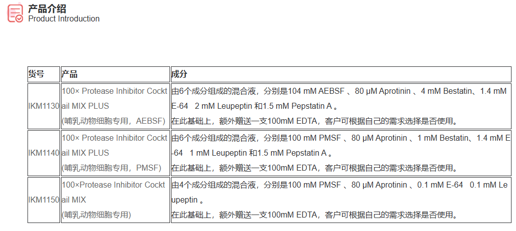 IKM1150 100×Protease Inhibitor