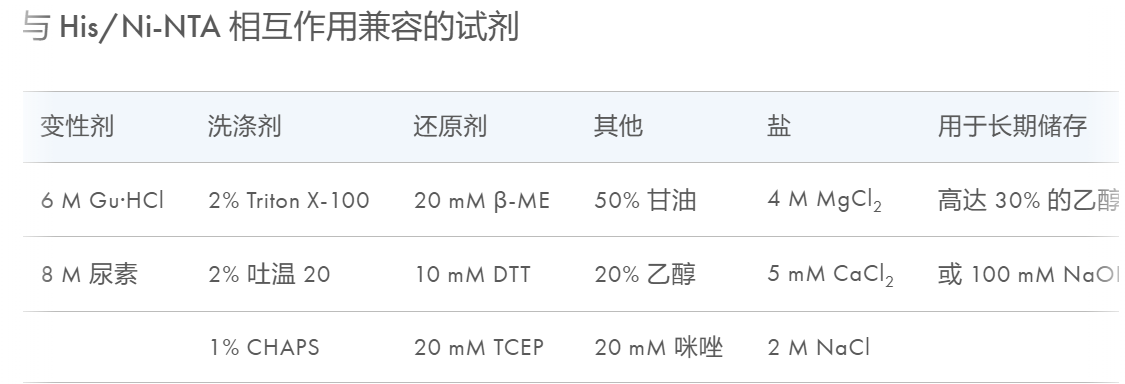 Qiagen货号30210现货Ni-NTA Agarose上