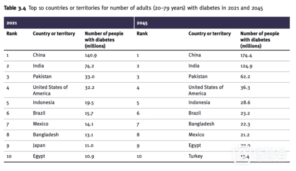 国际糖尿病日，这些糖尿病动物模型有大用！