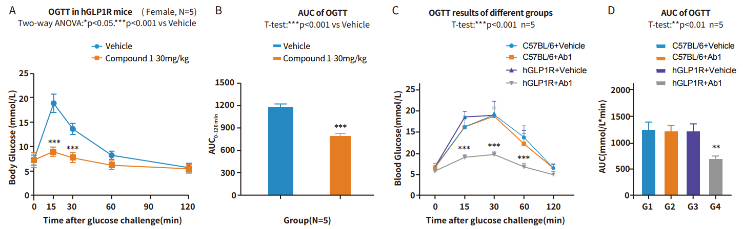 国际糖尿病日，这些糖尿病动物模型有大用！