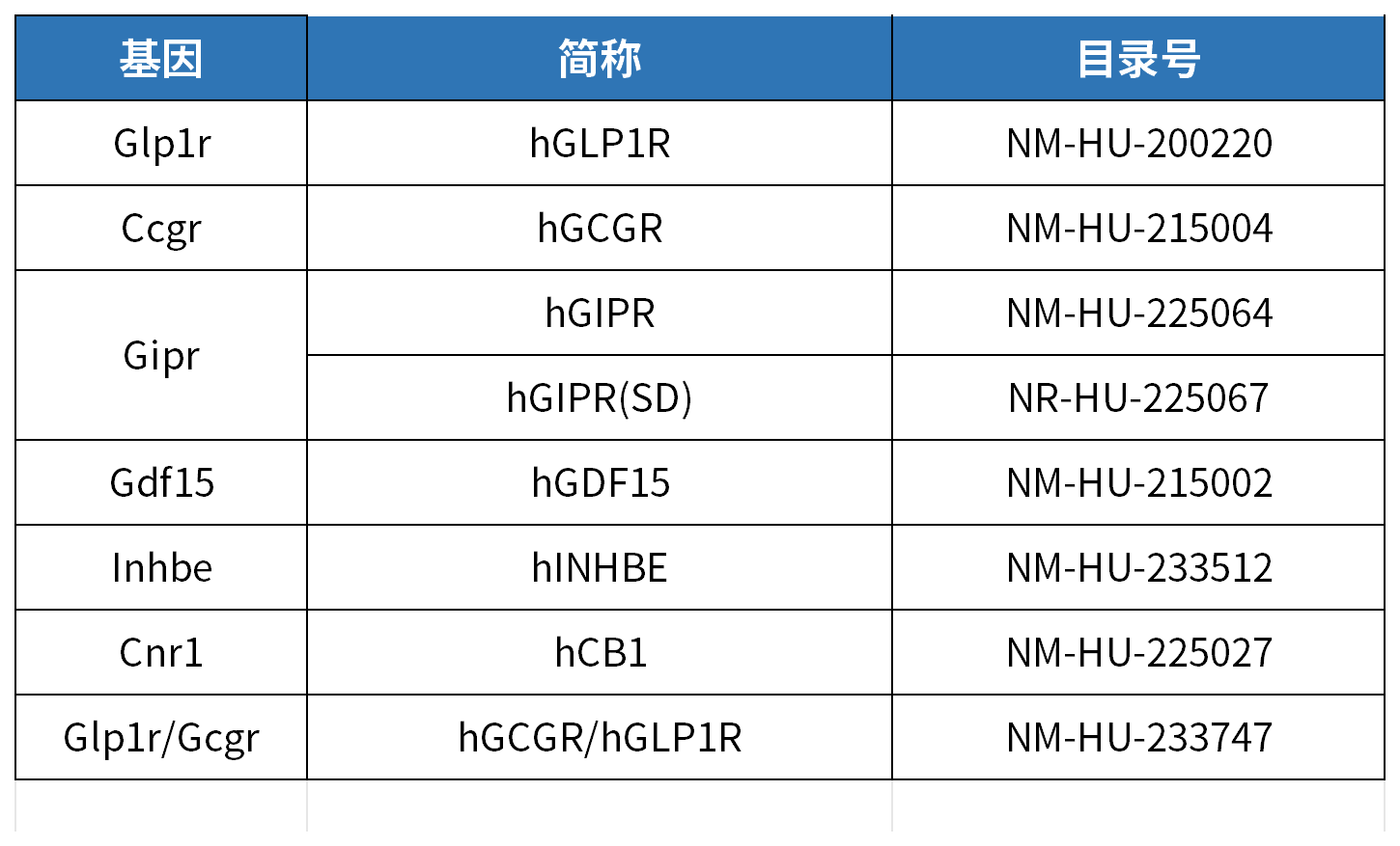 国际糖尿病日，这些糖尿病动物模型有大用！